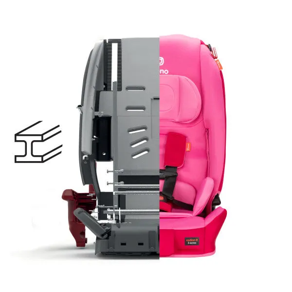 Siège d'auto Radian 3R - Rose Barbe à Papa