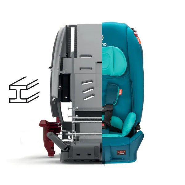 Siège d'auto Radian 3R - Turquoise